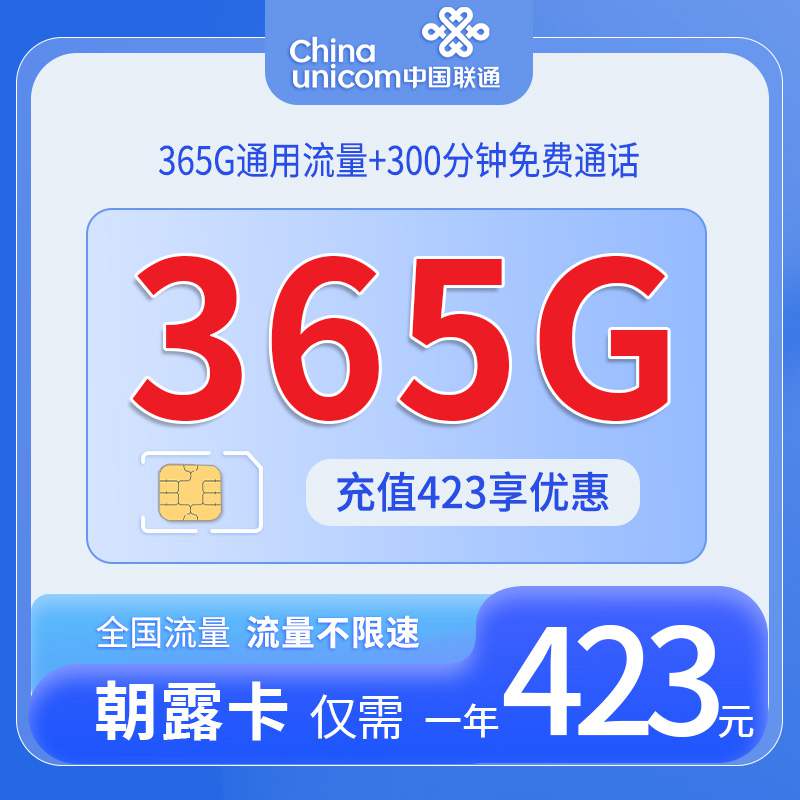 联通朝露卡，年租套餐423元365G通用流量+300分钟语音通话！
